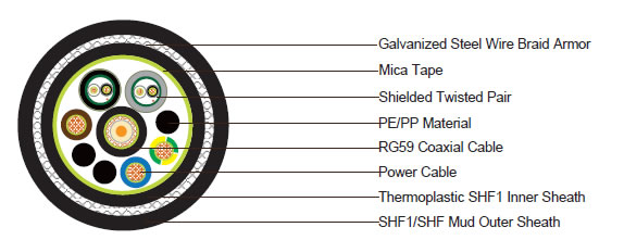 1x RG59 + 3x2.5 Power Cable + 2x1x2x24AWG Data Pairs SWB LSZH Sheathed Fire Resistant & Mud Resistant Composite Cable